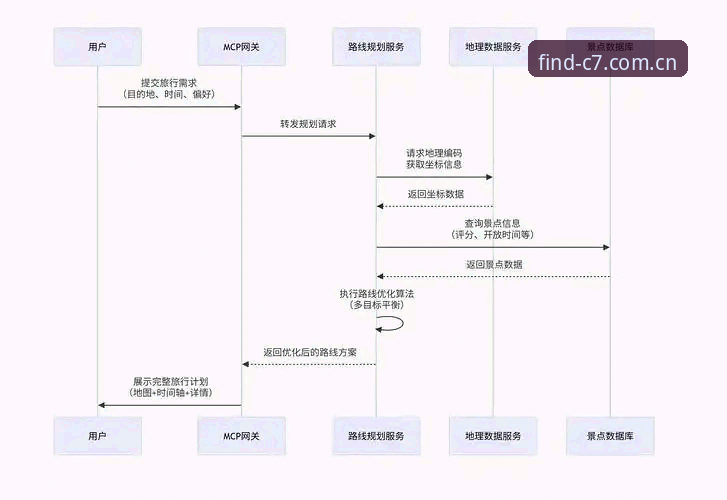 C7娱乐平台最新地址获取与安全访问操作教程